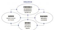 發(fā)電電力輔助服務(wù)營銷決策模型