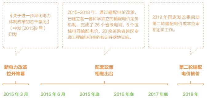 關(guān)于電價 你想知道的都在這里