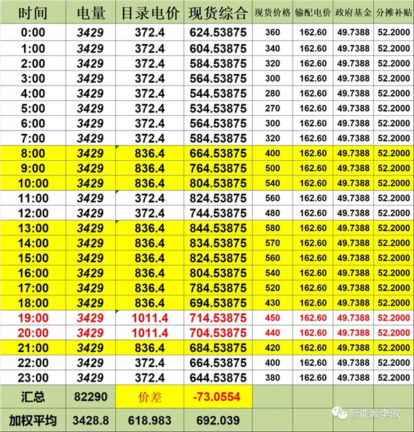 目錄電價即將被顛覆 都準(zhǔn)備好了么？-浙江篇