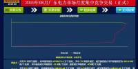 -29.95厘/千瓦時(shí)！廣東8月<font color=