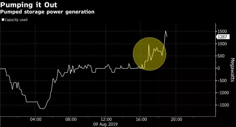 英國(guó)“2019?8?9”大停電事故分析報(bào)告