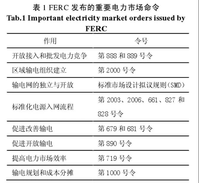 法律政策在美國電力市場發(fā)展中的作用及相關(guān)啟示