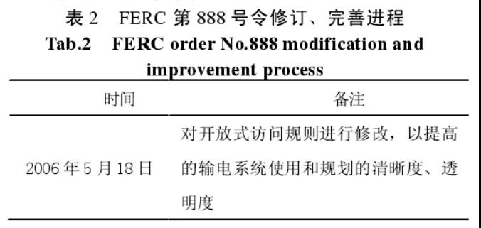 法律政策在美國電力市場發(fā)展中的作用及相關(guān)啟示