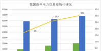 煤電價格市場化加速 可再生能源應建立更靈活、更廣泛的電力交易市場