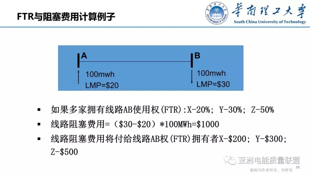 美國電力市場發(fā)展和市場運行方法