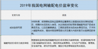 增量配電、輸配電價(jià)改革、交易中心股改……2019年我國(guó)電網(wǎng)側(cè)市場(chǎng)化改革的趨勢(shì)與走向