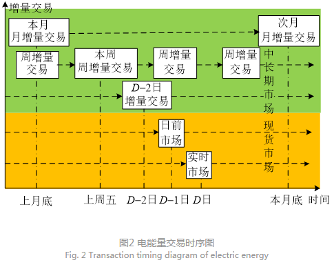 深度文章｜南方區(qū)域跨省區(qū)中長期電力市場現(xiàn)狀、問題及解決思路