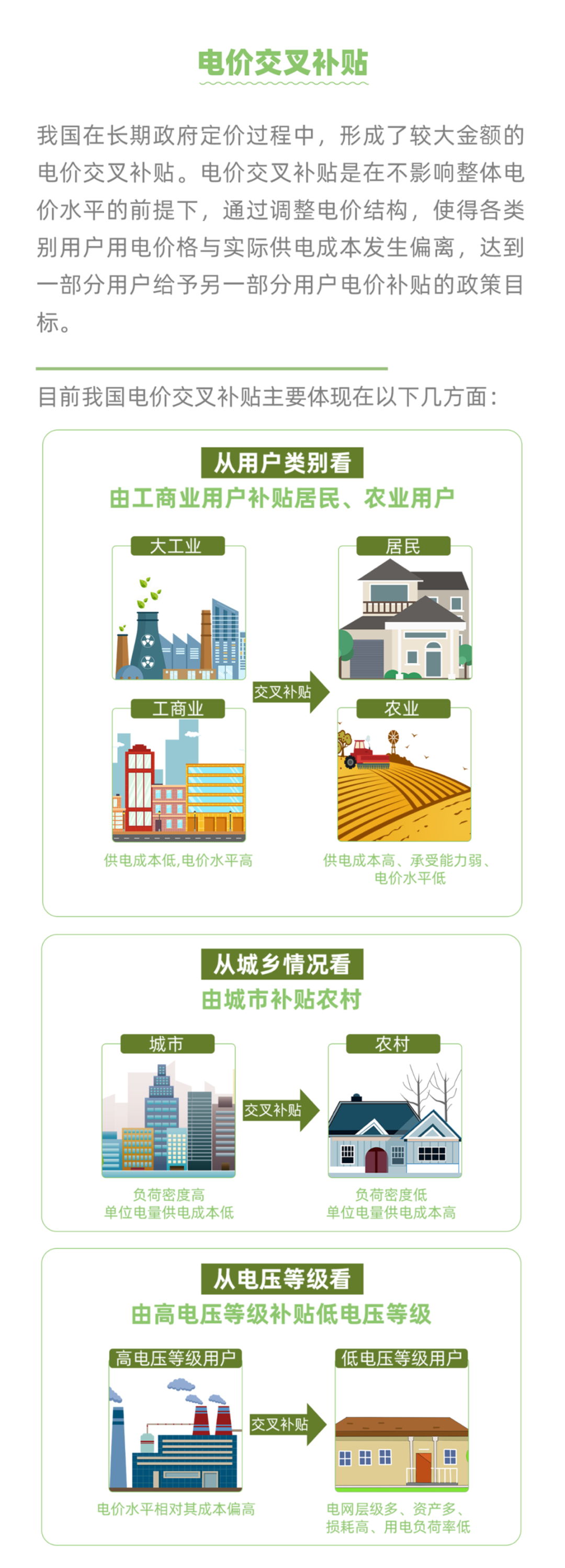 國(guó)家電網(wǎng):圖說(shuō)電價(jià)水平