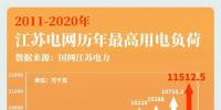 大電網(wǎng)如何“負(fù)重”而行？又將怎樣“舉重若輕”？大電網(wǎng)拿什么應(yīng)對(duì)大負(fù)荷？