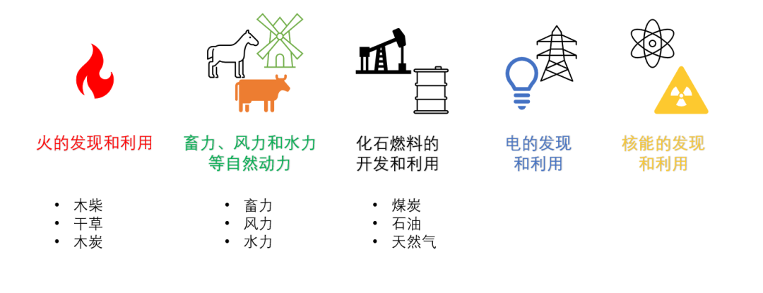 能源轉(zhuǎn)型離我們有多遠(yuǎn)？