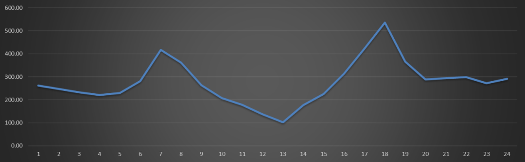 電網(wǎng)企業(yè)應(yīng)該承擔(dān)現(xiàn)貨市場的不平衡資金嗎？