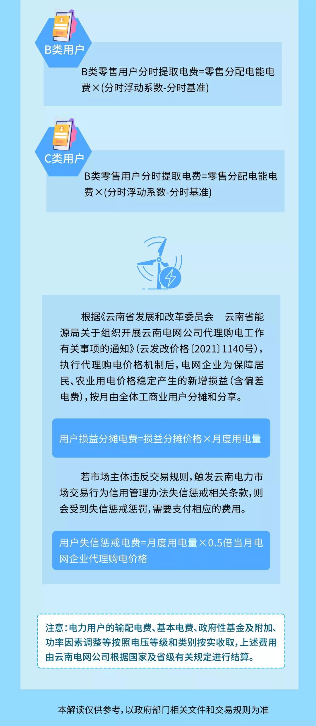 明電力交易中心：云南電力市場(chǎng)管理辦法系列解讀（四）用戶側(cè)結(jié)算