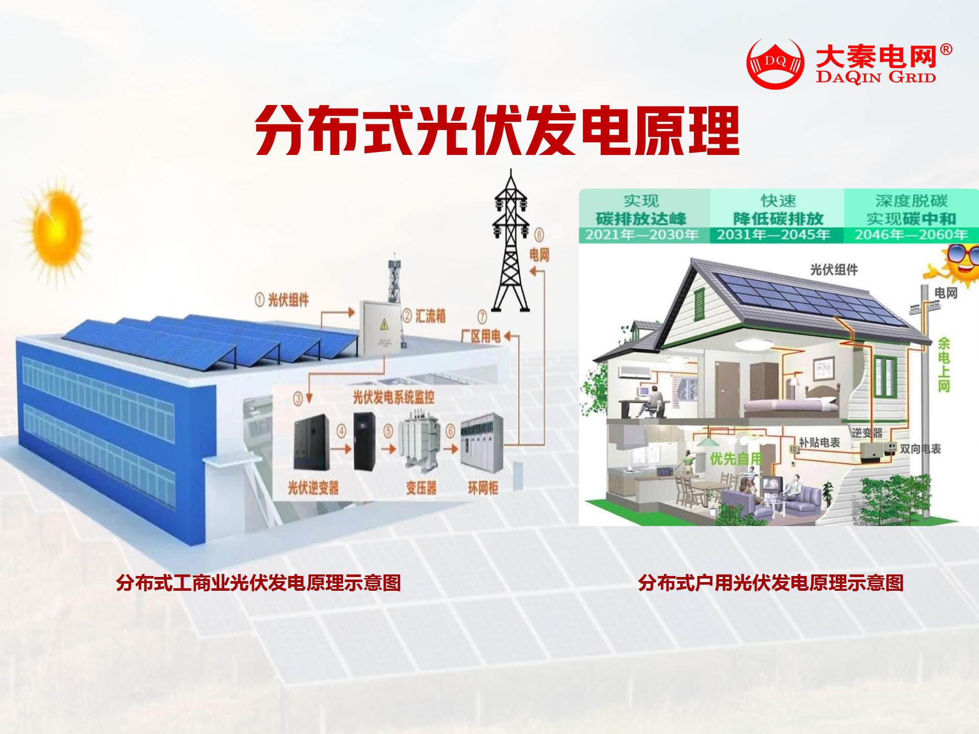 新能源光伏合伙人計劃，尋貴州有工廠屋頂資源合作