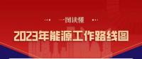 2023年全國能源工作重點(diǎn)