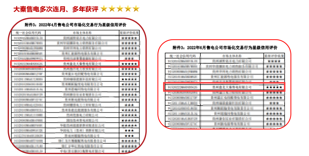 誠(chéng)信是一種操守，售電亦然