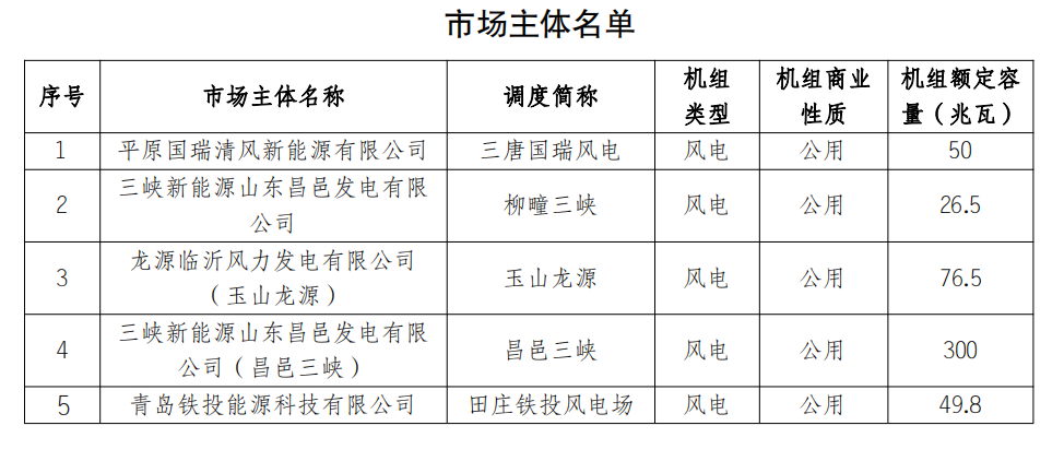 山東電力交易中心公示申請注冊的5家發(fā)電企業(yè)
