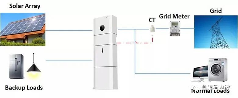 工商業(yè)新能源 定價(jià)與收益的演化趨勢