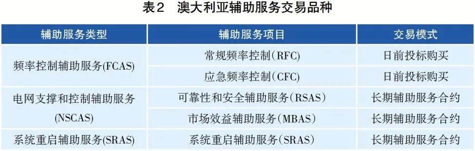 電力輔助服務(wù)市場(chǎng)