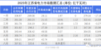 7月江蘇電力交易市場復(fù)盤和后續(xù)趨勢分析