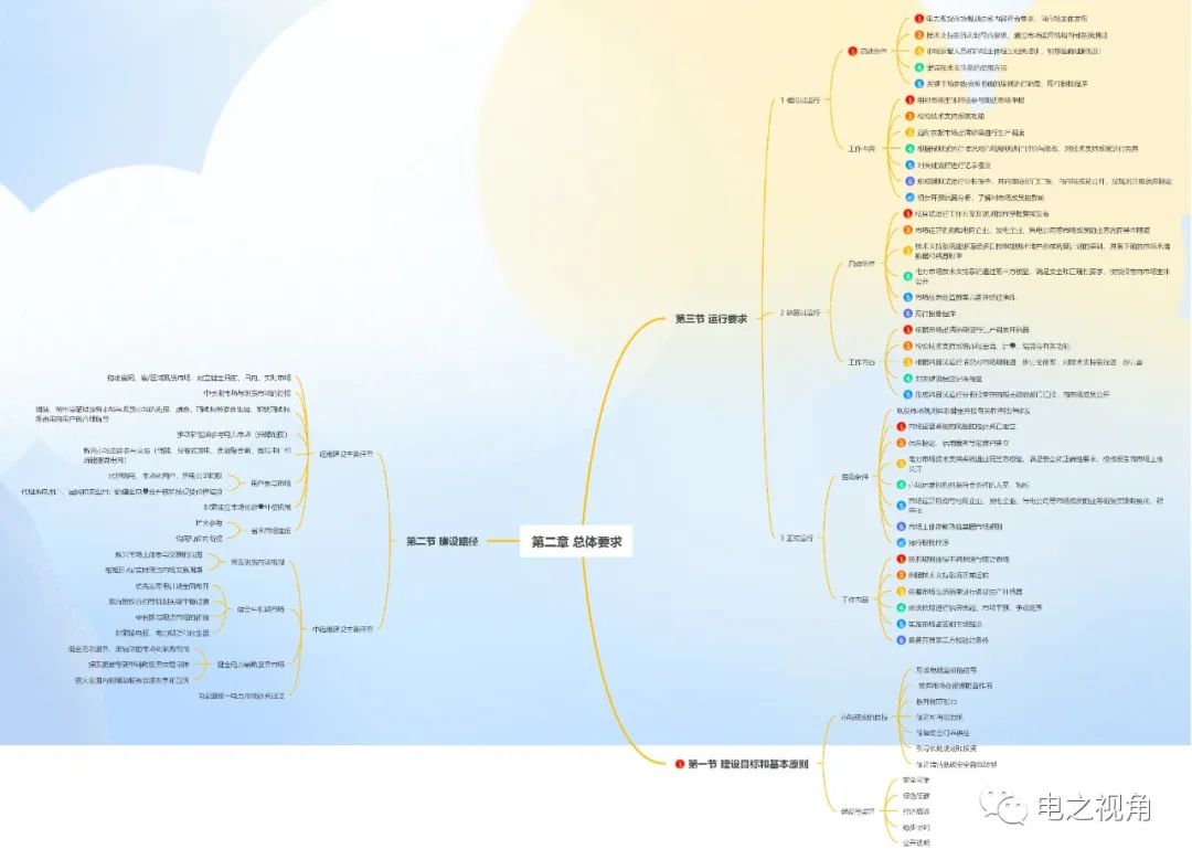 電之視角作者:電之視角