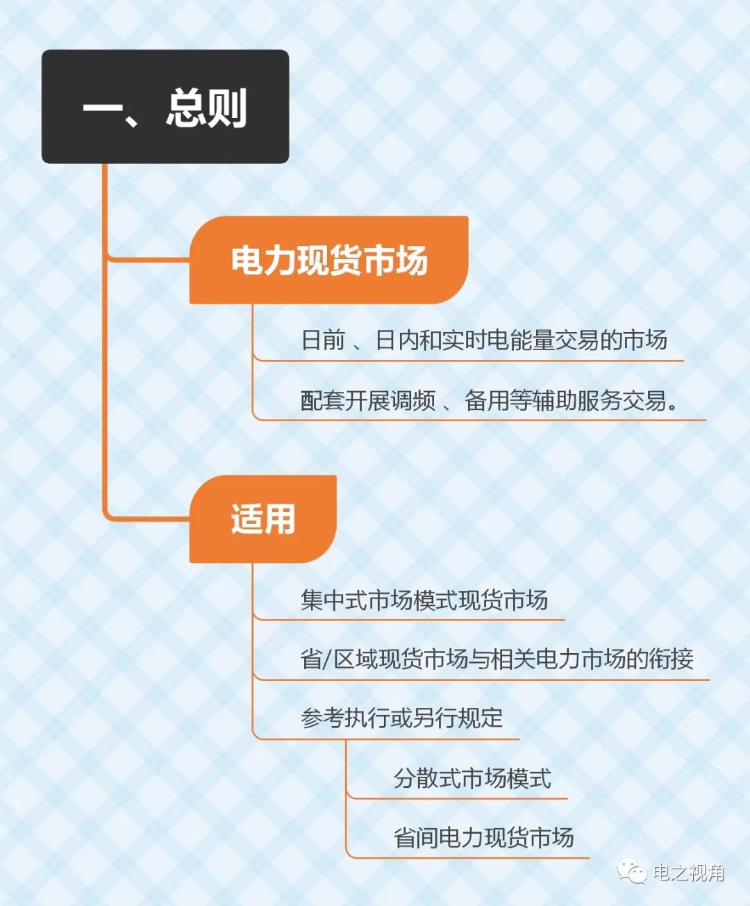 電之視角作者:電之視角