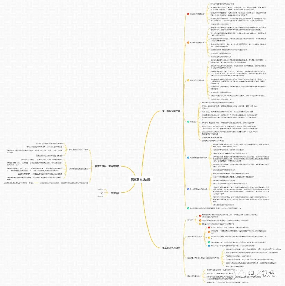 電之視角作者:電之視角