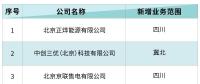 北京電力交易中心：3家售電公司申請(qǐng)業(yè)務(wù)范圍變更