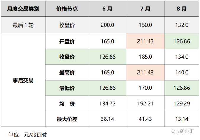 四川售電市場(chǎng)