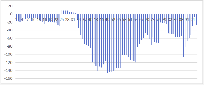 電力現(xiàn)貨市場