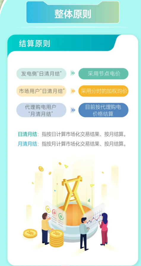 安徽電力交易中心電力現(xiàn)貨市場電能量電費結(jié)算及案例