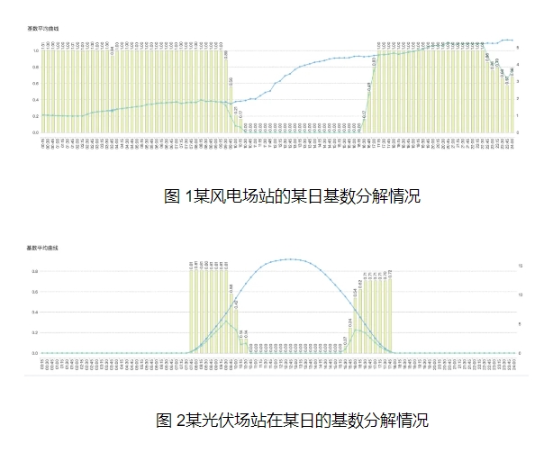 《全額保障性收購(gòu)可再生能源電量監(jiān)管辦法》分析解讀及應(yīng)對(duì)策略