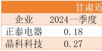 降幅最高40%！電價正成為光伏電站投資的最大風(fēng)險
