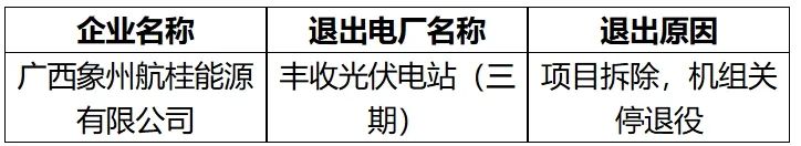 廣西電力交易中心:1家發(fā)電企業(yè)申請退出廣西電力市場