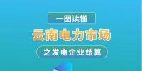 云南電力市場之發(fā)電企業(yè)結(jié)算
