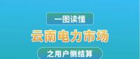 云南電力市場(chǎng)之用戶側(cè)結(jié)算