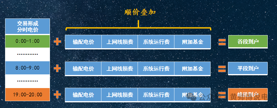 136號文(8)：適當(dāng)放寬現(xiàn)貨市場限價