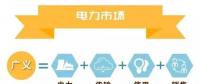 什么是電力交易？帶你以企業(yè)角度全流程參與