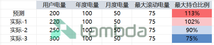 掘金省間中長(zhǎng)期市場(chǎng):套利與避險(xiǎn)的關(guān)鍵路徑