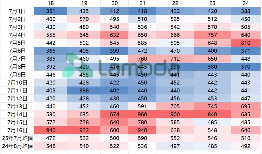 掘金省間中長(zhǎng)期市場(chǎng):套利與避險(xiǎn)的關(guān)鍵路徑