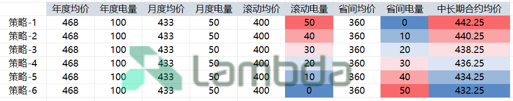 掘金省間中長(zhǎng)期市場(chǎng):套利與避險(xiǎn)的關(guān)鍵路徑