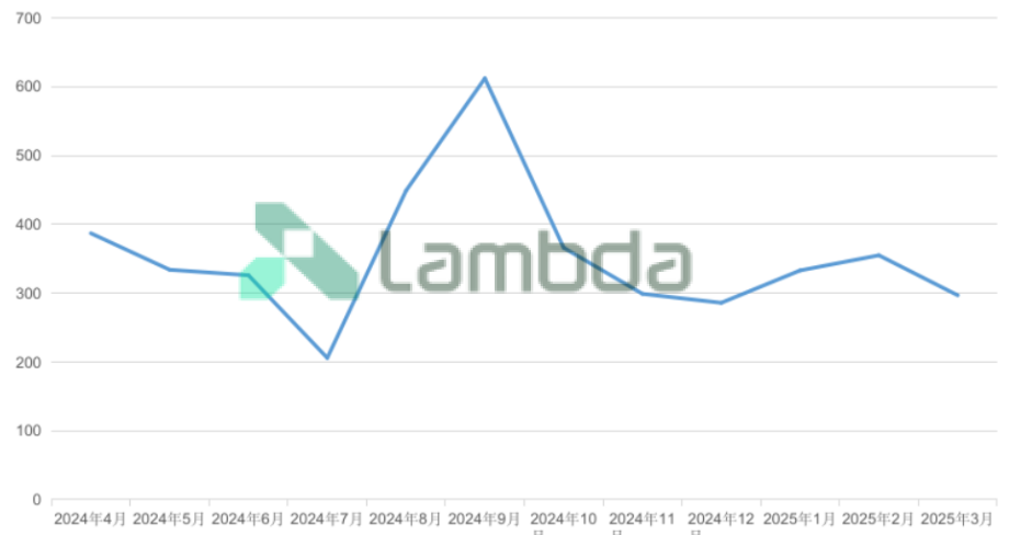 掘金省間中長(zhǎng)期市場(chǎng):套利與避險(xiǎn)的關(guān)鍵路徑