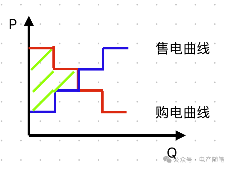 電產(chǎn)隨筆
