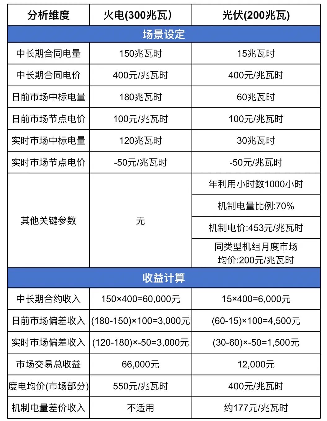 負電價:電力市場的“信號燈” 引導能源轉型